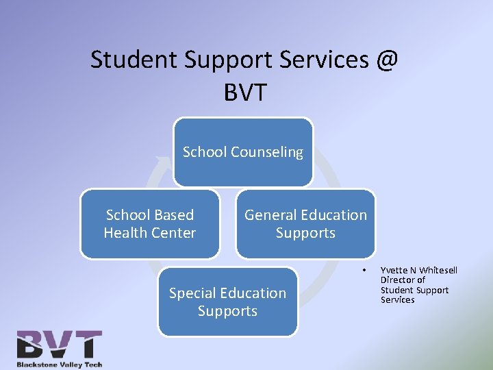 Student Support Services @ BVT School Counseling School Based Health Center General Education Supports
