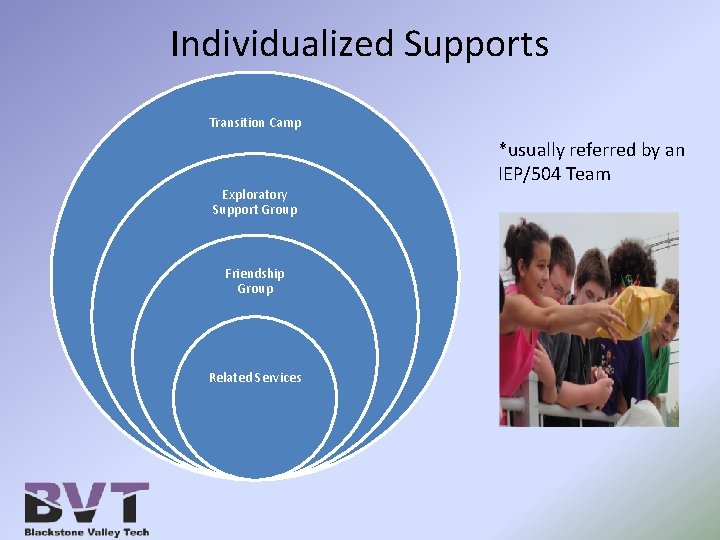 Individualized Supports Transition Camp *usually referred by an IEP/504 Team Exploratory Support Group Friendship