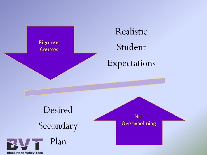 Rigorous Courses Not Overwhelming 