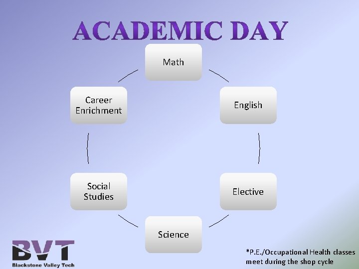 Math Career Enrichment English Social Studies Elective Science *P. E. /Occupational Health classes meet