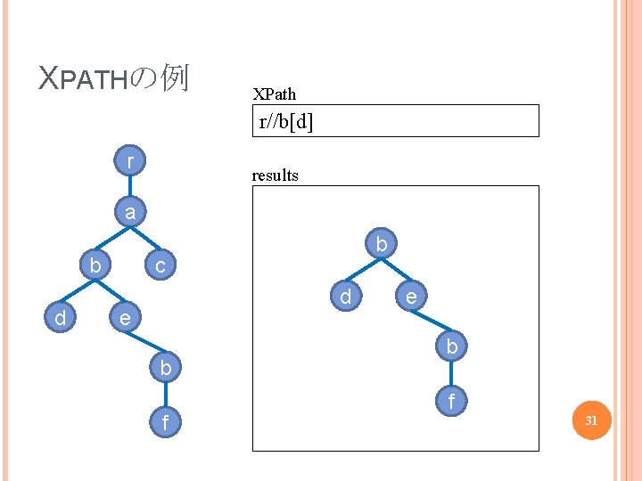 XPATHの例 XPath r//b[d] r results a b d b c d e b f