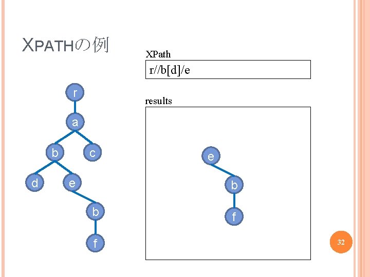XPATHの例 XPath r//b[d]/e r results a b d c e e b b f