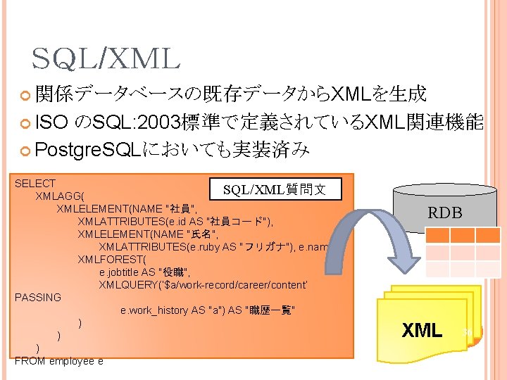 ＳＱＬ/ＸＭＬ 関係データベースの既存データからXMLを生成 ISO のSQL: 2003標準で定義されているXML関連機能 Postgre. SQLにおいても実装済み SELECT SQL/XML質問文 XMLAGG( XMLELEMENT(NAME "社員", XMLATTRIBUTES(e. id