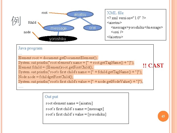 root 例 XML file aisatsu fchild node message orei yoroshiku <? xml version=“ 1.