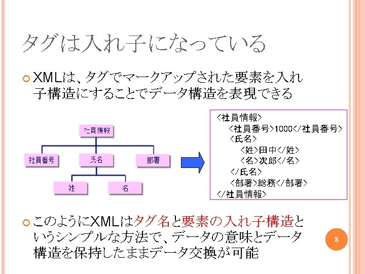 WELLFORMED XML DOCUMENT XML 10 xml version 1