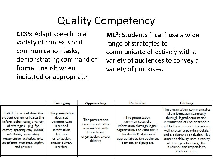 Quality Competency CCSS: Adapt speech to a variety of contexts and communication tasks, demonstrating