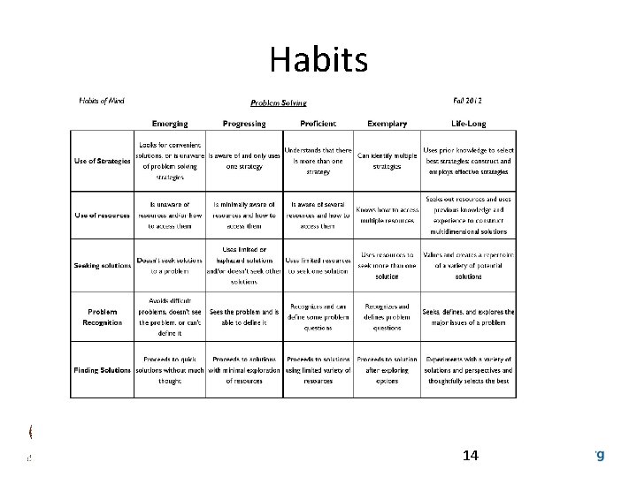Habits 14 