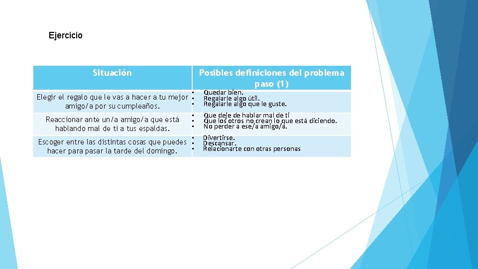 Ejercicio Situación Posibles definiciones del problema paso (1) Elegir el regalo que le vas