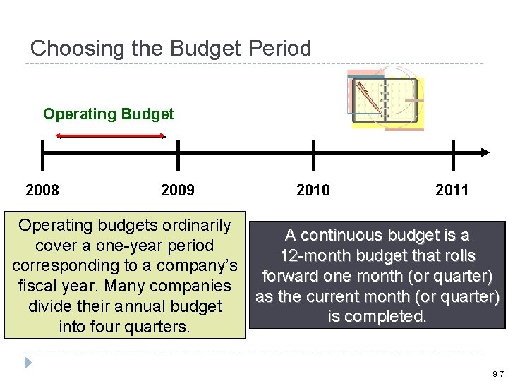 Choosing the Budget Period Operating Budget 2008 2009 2010 2011 Operating budgets ordinarily A