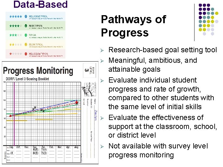 Data-Based Decision Making Pathways of Progress Ø Ø Ø Research-based goal setting tool Meaningful,