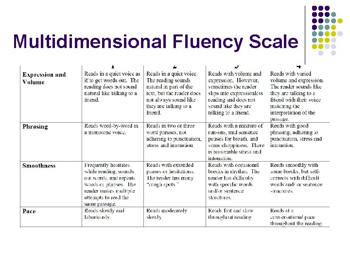 Multidimensional Fluency Scale 