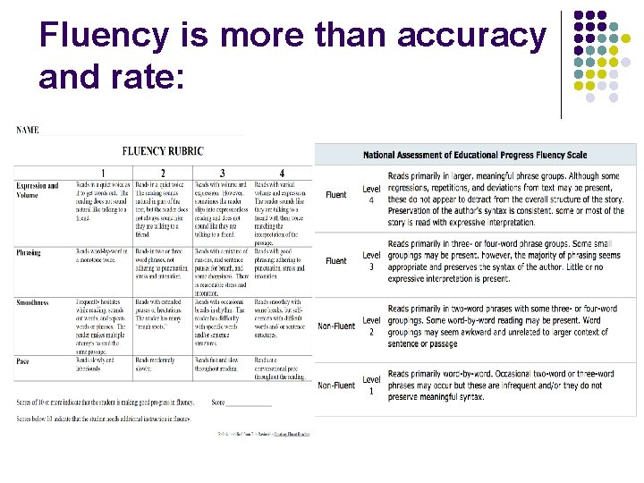 Fluency is more than accuracy and rate: 