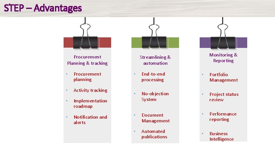 STEP – Advantages Procurement Planning & tracking • Procurement planning • Activity tracking •