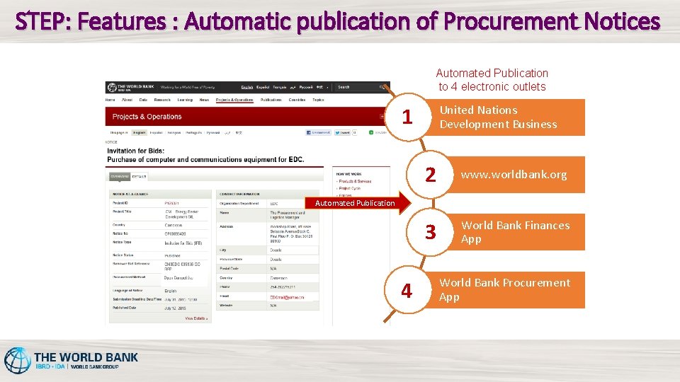 STEP: Features : Automatic publication of Procurement Notices Automated Publication to 4 electronic outlets