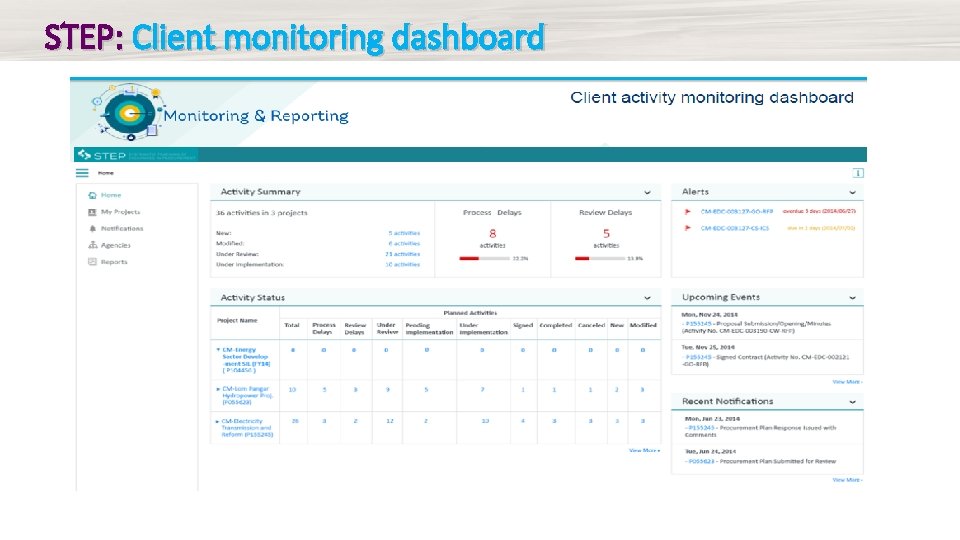 STEP: Client monitoring dashboard 