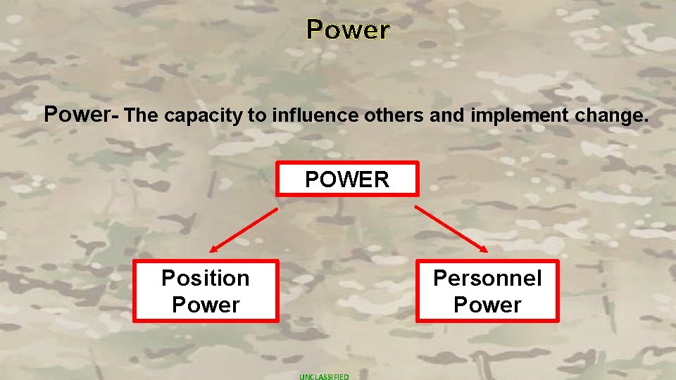 Power- The capacity to influence others and implement change. POWER Position Power Personnel Power