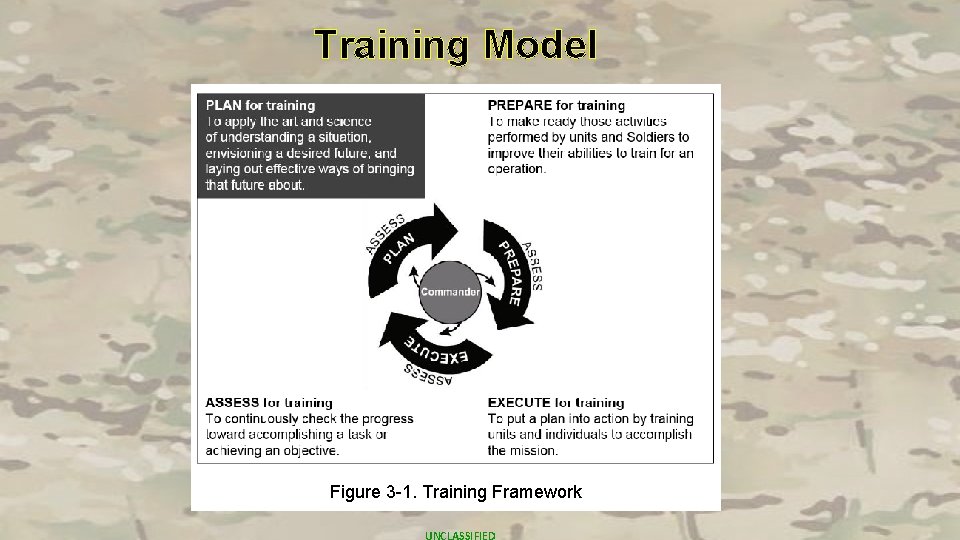 Training Model Figure 3 -1. Training Framework UNCLASSIFIED 