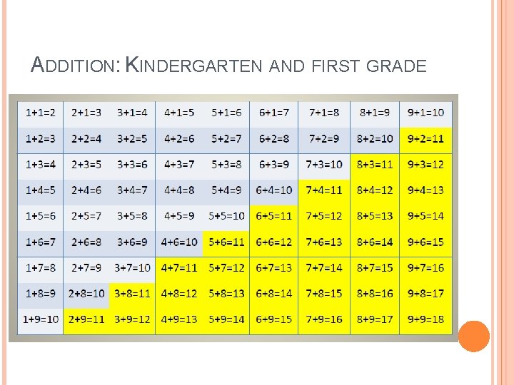 ADDITION: KINDERGARTEN AND FIRST GRADE ADDITION: KINDERGARTEN AND FIRST GRADE