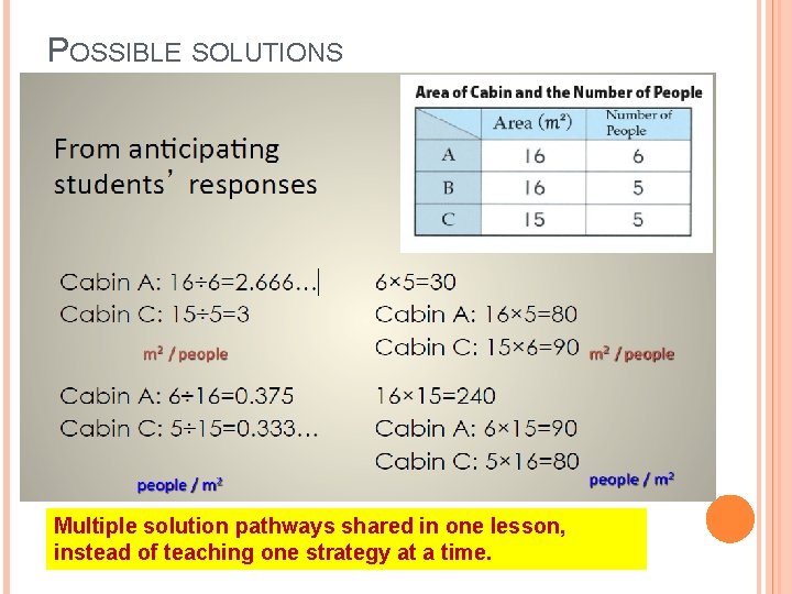POSSIBLE SOLUTIONS Multiple solution pathways shared in one lesson, instead of teaching one strategy POSSIBLE SOLUTIONS Multiple solution pathways shared in one lesson, instead of teaching one strategy