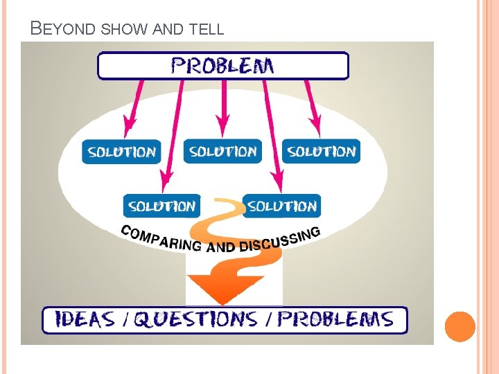 BEYOND SHOW AND TELL BEYOND SHOW AND TELL
