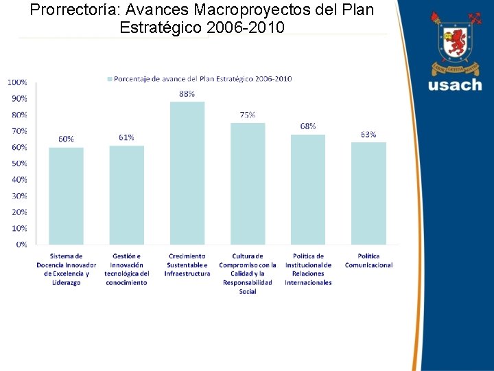 Prorrectoría: Avances Macroproyectos del Plan Estratégico 2006 -2010 