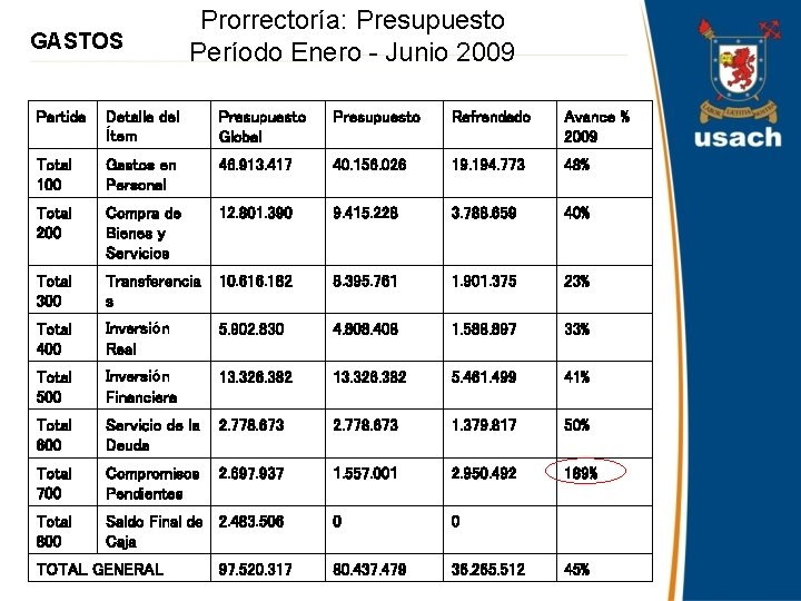 GASTOS Prorrectoría: Presupuesto Período Enero - Junio 2009 Partida Detalle del Ítem Presupuesto Global