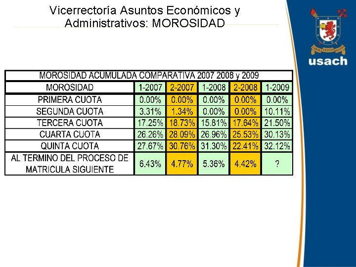 Vicerrectoría Asuntos Económicos y Administrativos: MOROSIDAD 