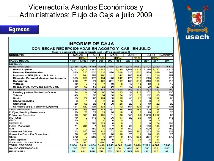 Vicerrectoría Asuntos Económicos y Administrativos: Flujo de Caja a julio 2009 Egresos 