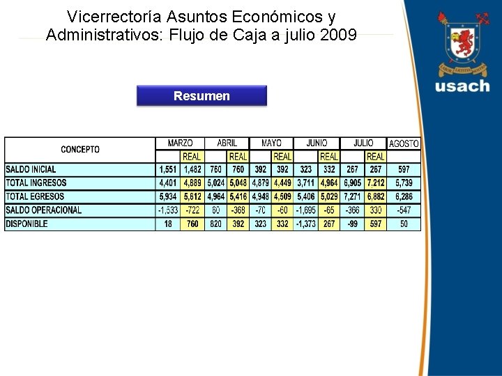 Vicerrectoría Asuntos Económicos y Flujo de. Flujo Cajade a Julio Administrativos: Caja a- 2009