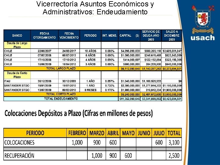 Vicerrectoría Asuntos Económicos y Administrativos: Endeudamiento 