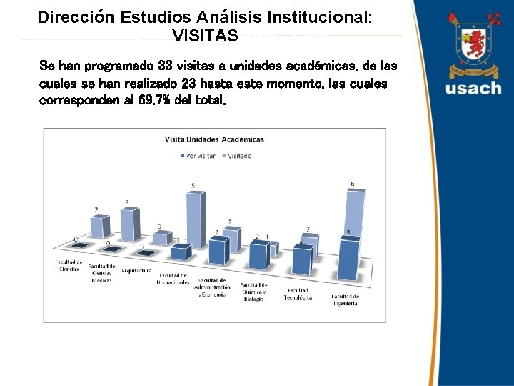 Dirección Estudios Análisis Institucional: Flujo de. VISITAS Caja a Julio - 2009 Se han