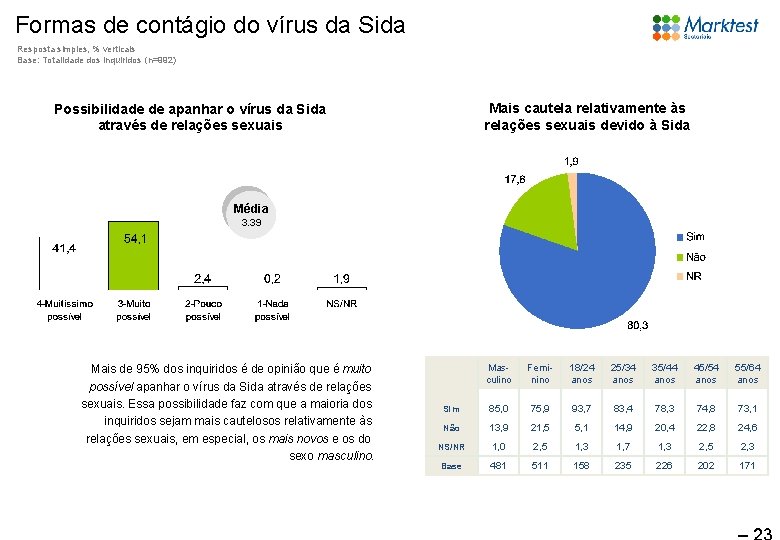 Formas de contágio do vírus da Sida Resposta simples, % verticais Base: Totalidade dos