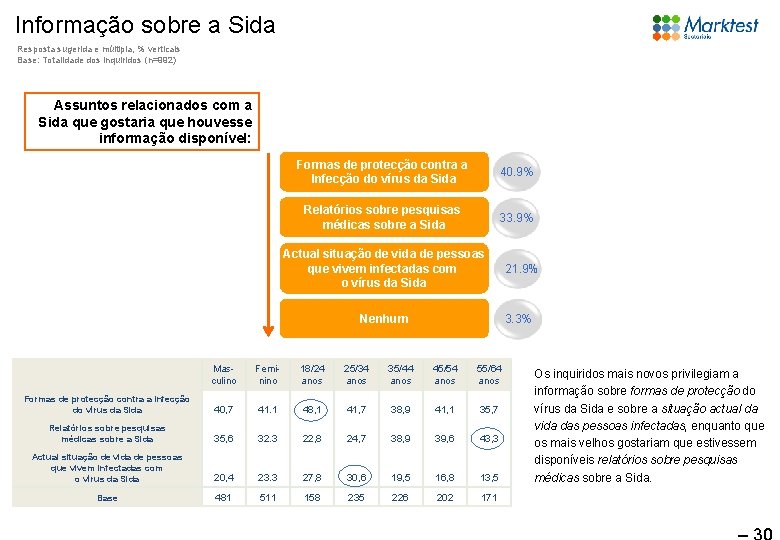 Informação sobre a Sida Resposta sugerida e múltipla, % verticais Base: Totalidade dos inquiridos