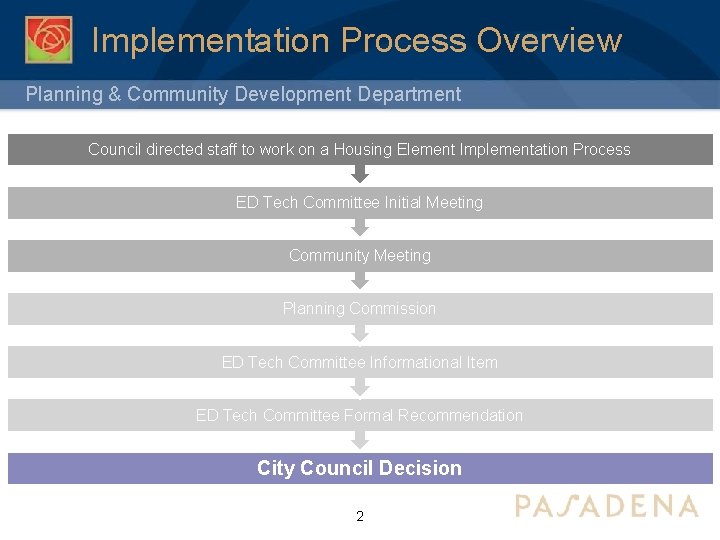 Implementation Process Overview Planning & Community Development Department Council directed staff to work on