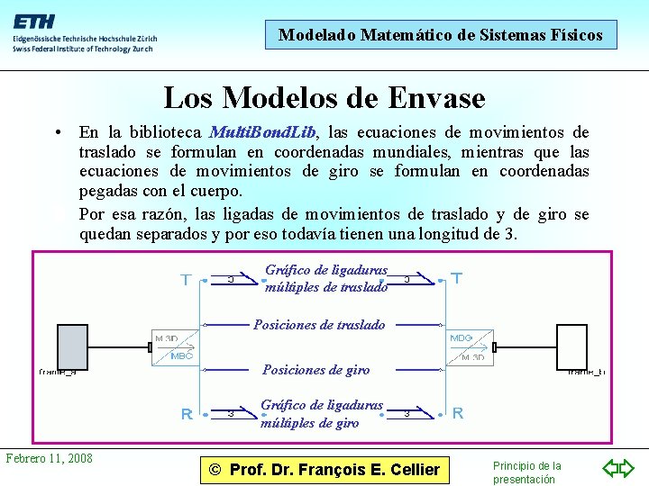 Modelado Matemático de Sistemas Físicos Los Modelos de Envase • En la biblioteca Multi.