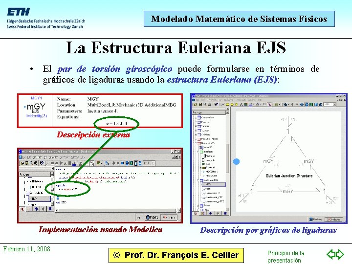 Modelado Matemático de Sistemas Físicos La Estructura Euleriana EJS • El par de torsión