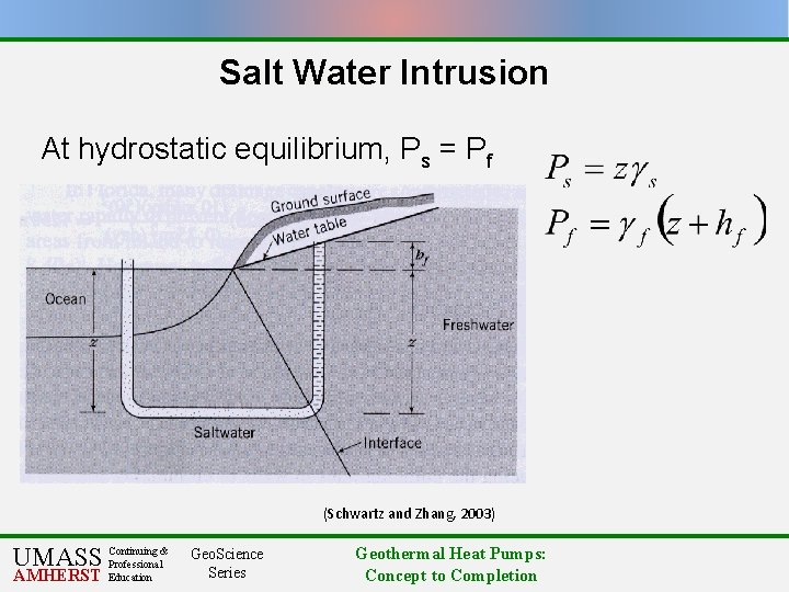 Salt Water Intrusion At hydrostatic equilibrium, Ps = Pf (Schwartz and Zhang, 2003) &