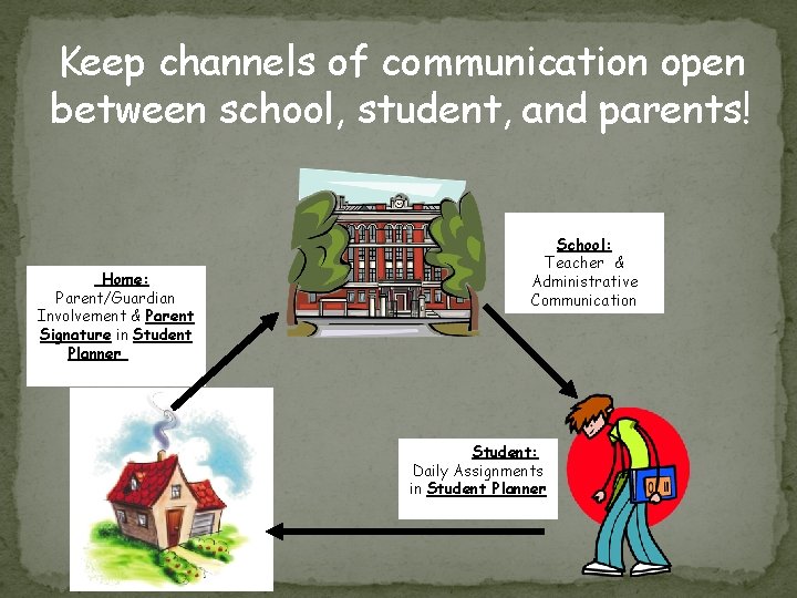 Keep channels of communication open between school, student, and parents! H Home: Parent/Guardian Involvement