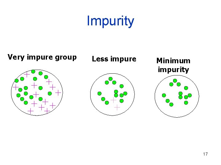 Impurity Very impure group Less impure Minimum impurity 17 Impurity Very impure group Less impure Minimum impurity 17