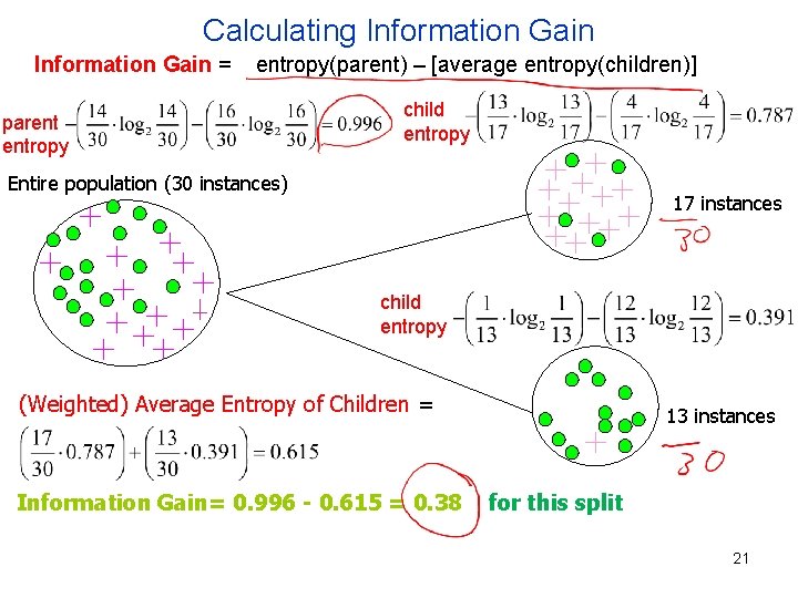 Calculating Information Gain = entropy(parent) – [average entropy(children)] parent entropy child entropy Entire population