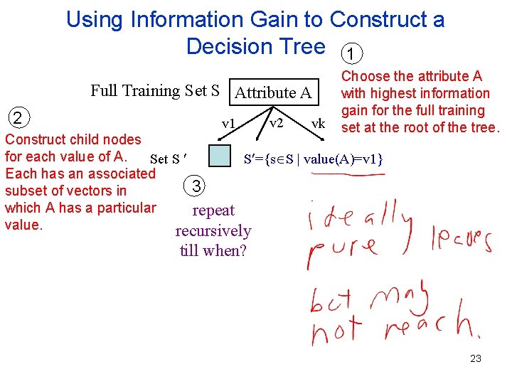 Using Information Gain to Construct a Decision Tree 1 Full Training Set S Attribute Using Information Gain to Construct a Decision Tree 1 Full Training Set S Attribute