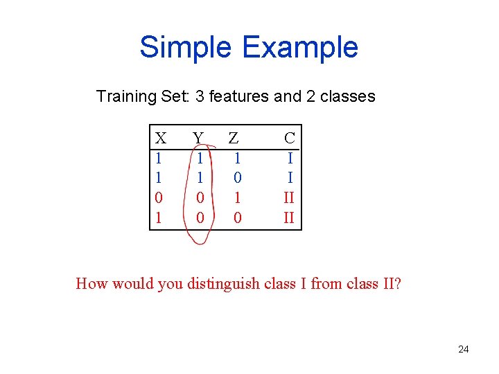Simple Example Training Set: 3 features and 2 classes X 1 1 0 1 Simple Example Training Set: 3 features and 2 classes X 1 1 0 1