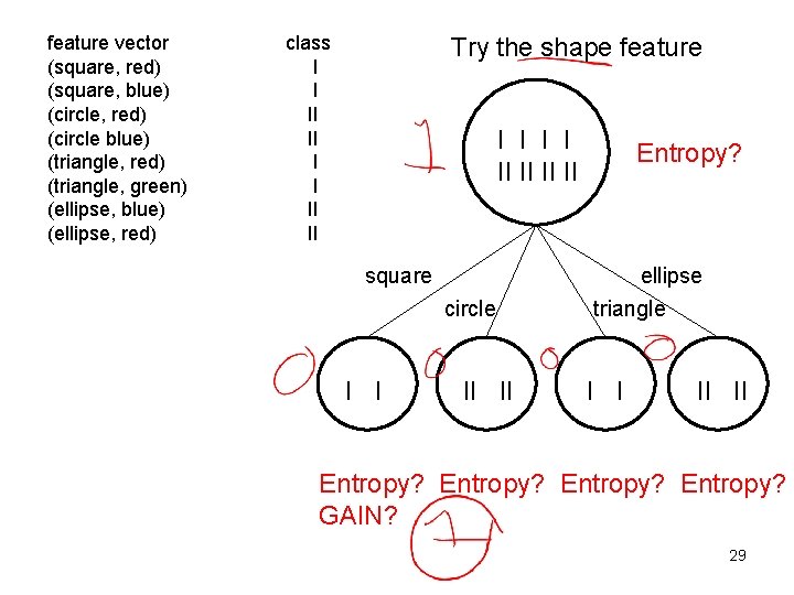 feature vector (square, red) (square, blue) (circle, red) (circle blue) (triangle, red) (triangle, green) feature vector (square, red) (square, blue) (circle, red) (circle blue) (triangle, red) (triangle, green)