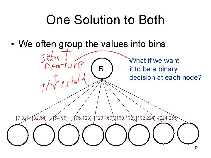 One Solution to Both • We often group the values into bins R [0, One Solution to Both • We often group the values into bins R [0,