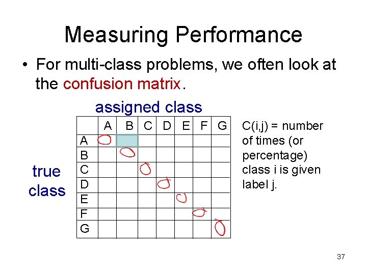 Measuring Performance • For multi-class problems, we often look at the confusion matrix. assigned Measuring Performance • For multi-class problems, we often look at the confusion matrix. assigned