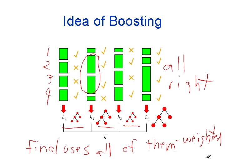 Idea of Boosting 49 Idea of Boosting 49