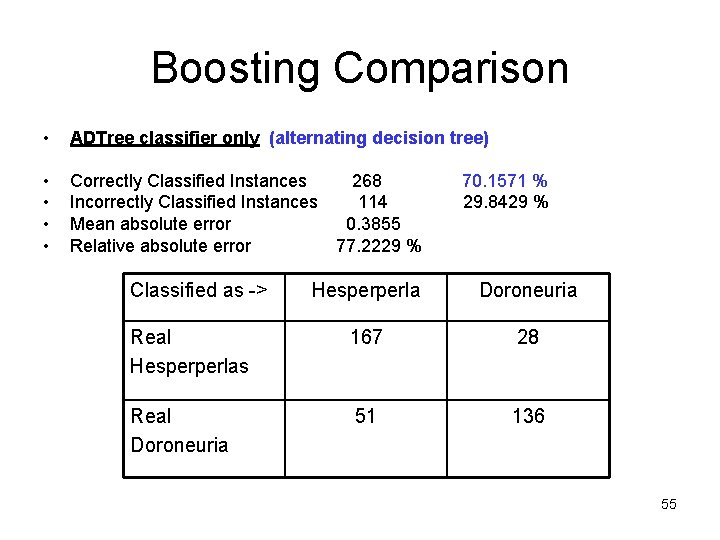 Boosting Comparison • ADTree classifier only (alternating decision tree) • • Correctly Classified Instances Boosting Comparison • ADTree classifier only (alternating decision tree) • • Correctly Classified Instances