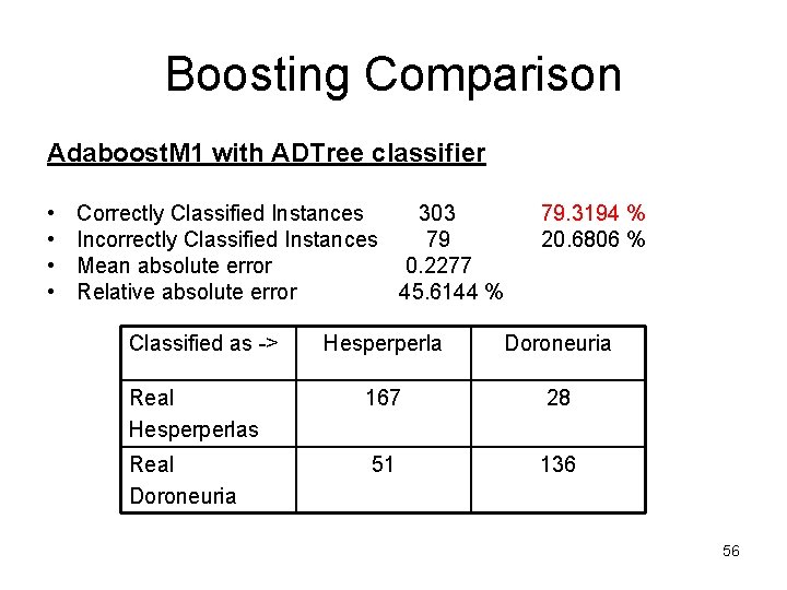 Boosting Comparison Adaboost. M 1 with ADTree classifier • • Correctly Classified Instances 303 Boosting Comparison Adaboost. M 1 with ADTree classifier • • Correctly Classified Instances 303