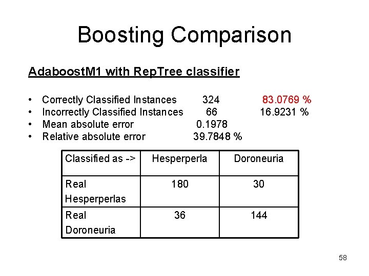 Boosting Comparison Adaboost. M 1 with Rep. Tree classifier • • Correctly Classified Instances Boosting Comparison Adaboost. M 1 with Rep. Tree classifier • • Correctly Classified Instances