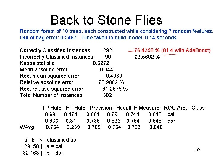 Back to Stone Flies Random forest of 10 trees, each constructed while considering 7 Back to Stone Flies Random forest of 10 trees, each constructed while considering 7